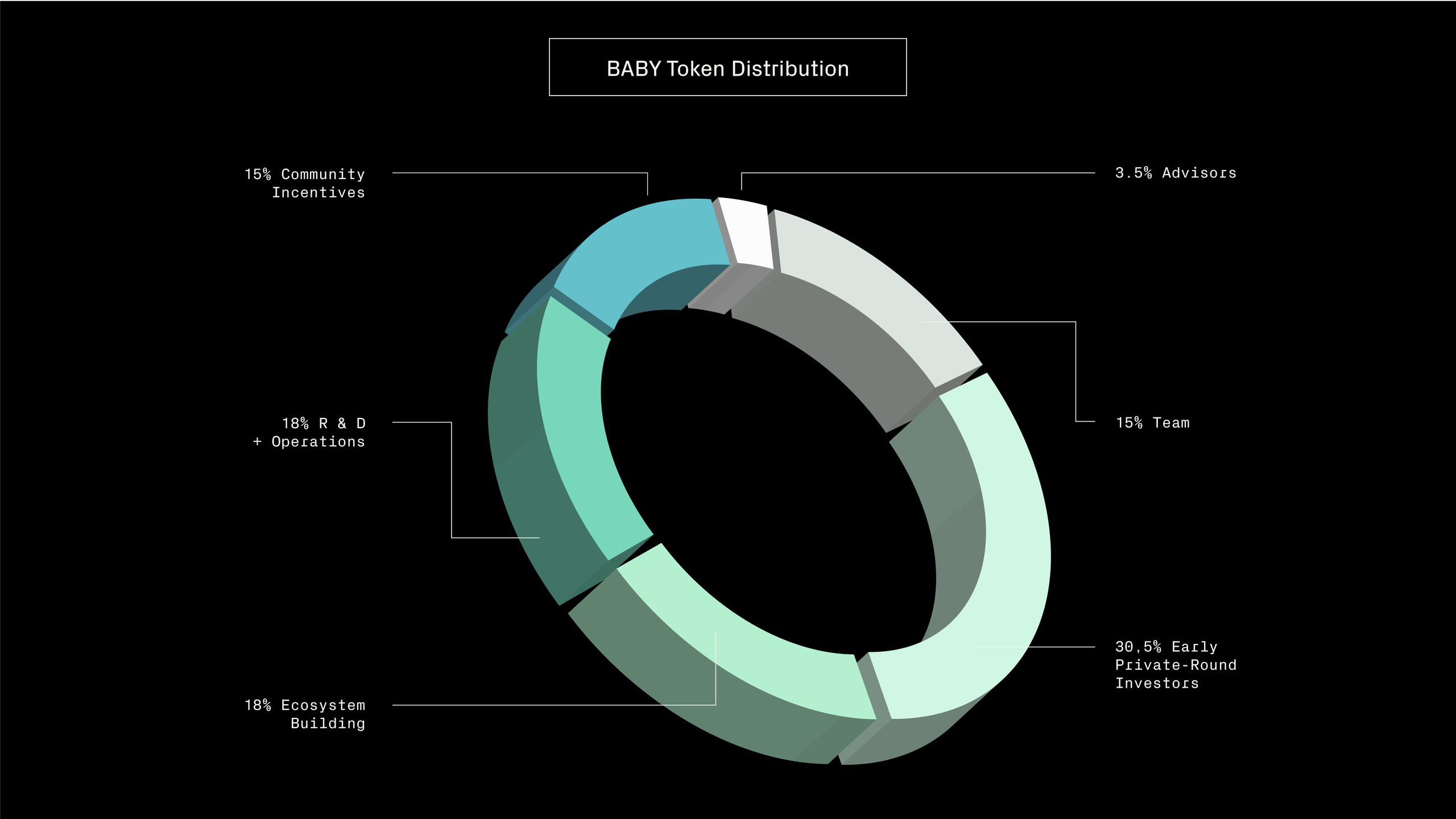Bitcoin Stake Protokolü Babylon, Erken Kullanıcıları 10B BABY Token Airdrop ile Ödüllendirmeyi Hedefliyor Bitcoin Stake Protokolü Babylon, Erken Kullanıcıları 10B BABY Token Airdrop ile Ödüllendirmeyi Hedefliyor