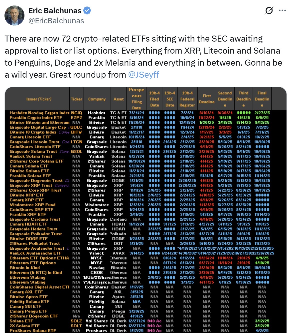 72 Crypto ETF Filings Await SEC Approval Amid Historic Regulatory Shift 72 Crypto ETF Filings Await SEC Approval Amid Historic Regulatory Shift