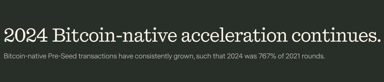 4년 만에 비트코인 스타트업 자금 조달 7.6배 증가, Trammell Venture Partners 4년 만에 비트코인 스타트업 자금 조달 7.6배 증가, Trammell Venture Partners