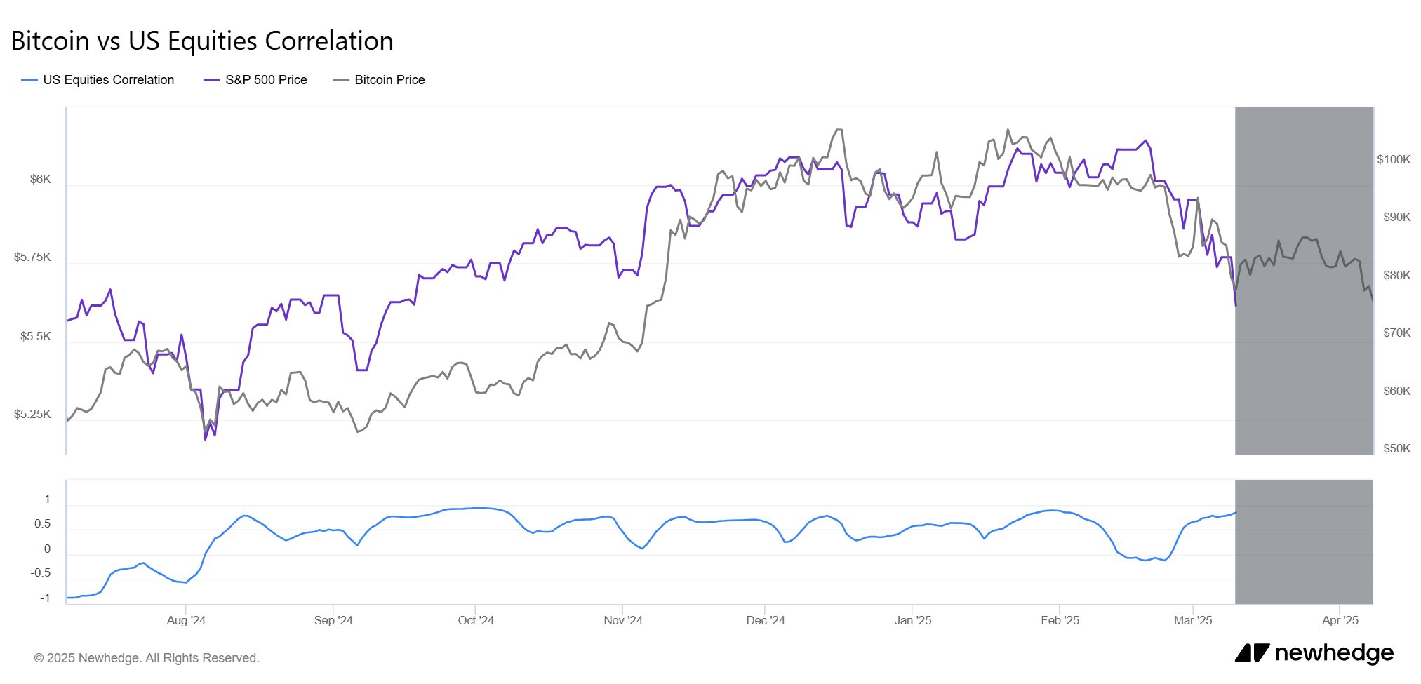 Bitcoin handler sidelæns, mens handelskrigen mellem USA og Kina begynder Bitcoin handler sidelæns, mens handelskrigen mellem USA og Kina begynder