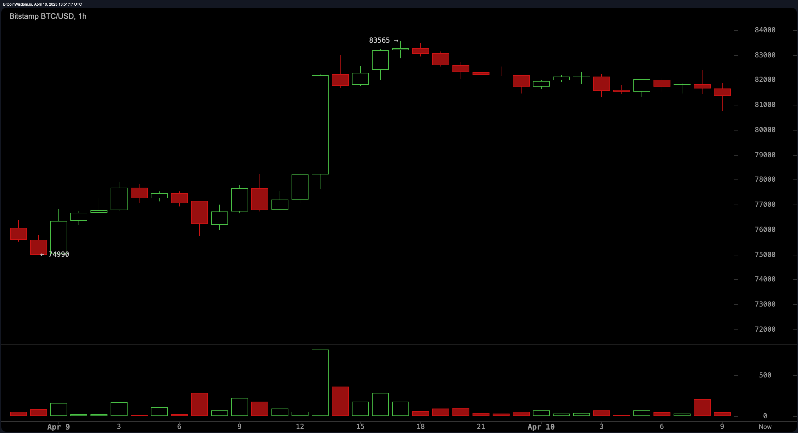 Taxa de Inflação nos EUA Cai para 2,4% em Meio à Pausa Tarifária—O que Vem a Seguir para os Mercados? Taxa de Inflação nos EUA Cai para 2,4% em Meio à Pausa Tarifária—O que Vem a Seguir para os Mercados?