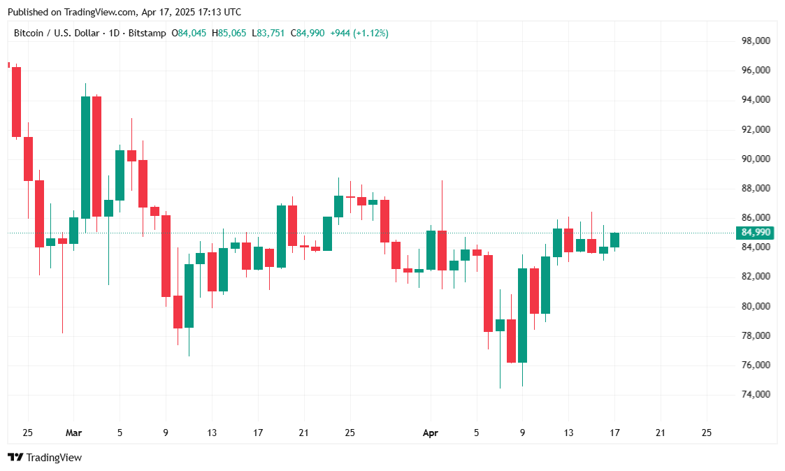 Bitcoin Goyah namun Pulih saat Komentar Powell Mengganggu Pasar Bitcoin Goyah namun Pulih saat Komentar Powell Mengganggu Pasar