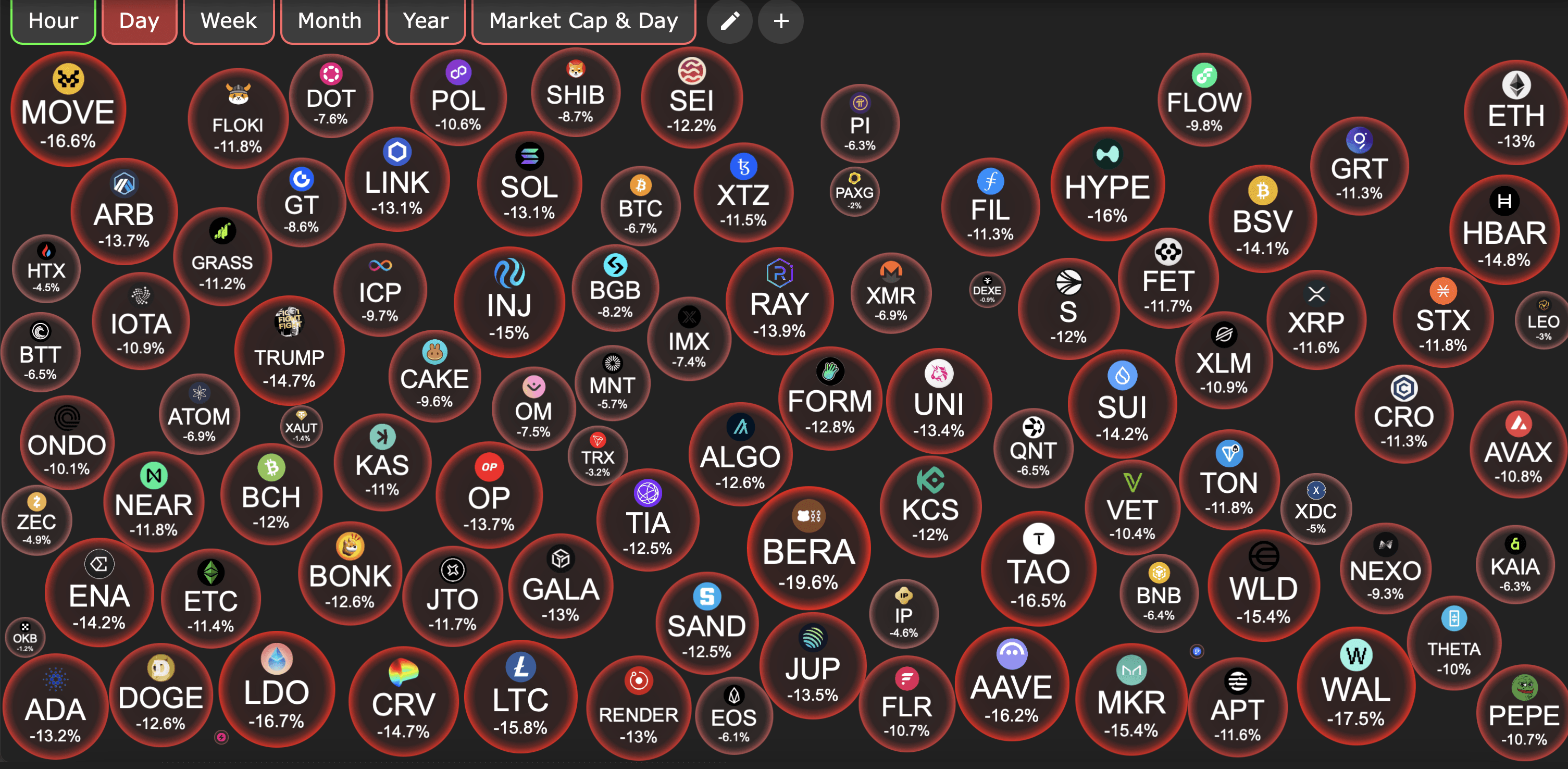Bitcoin faller 7% etter at Wall Street Futures sklir før mandagens åpning Bitcoin faller 7% etter at Wall Street Futures sklir før mandagens åpning