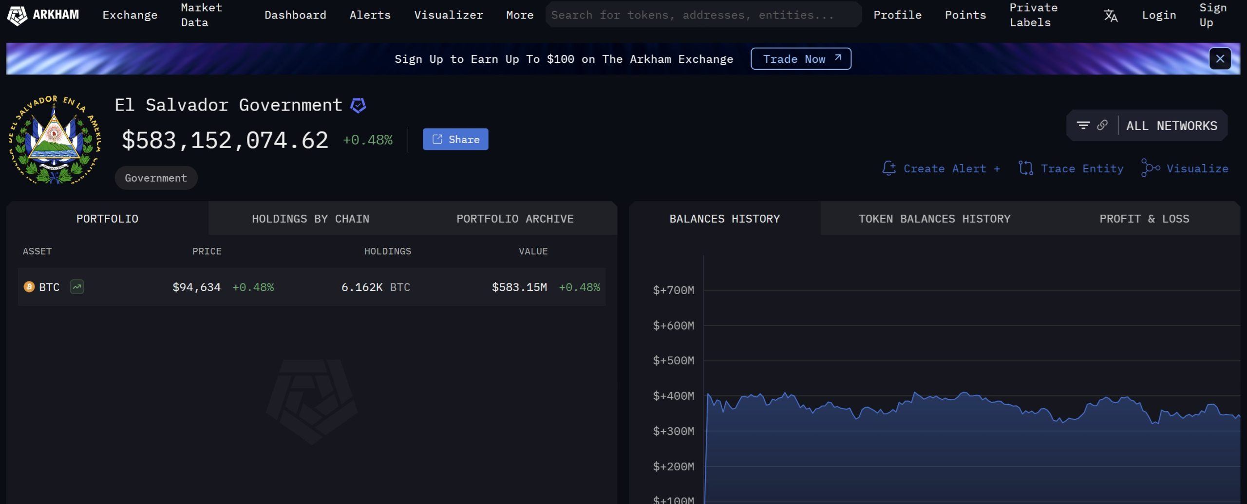 El Salvador Committed to Buying Bitcoin Despite IMF Deal, Minister Says –  Featured Bitcoin News