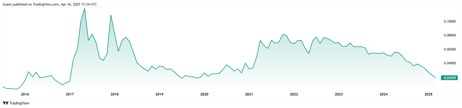 Bitcoin Expande sua Dominância Mas Ainda Opera de Lado Bitcoin Expande sua Dominância Mas Ainda Opera de Lado