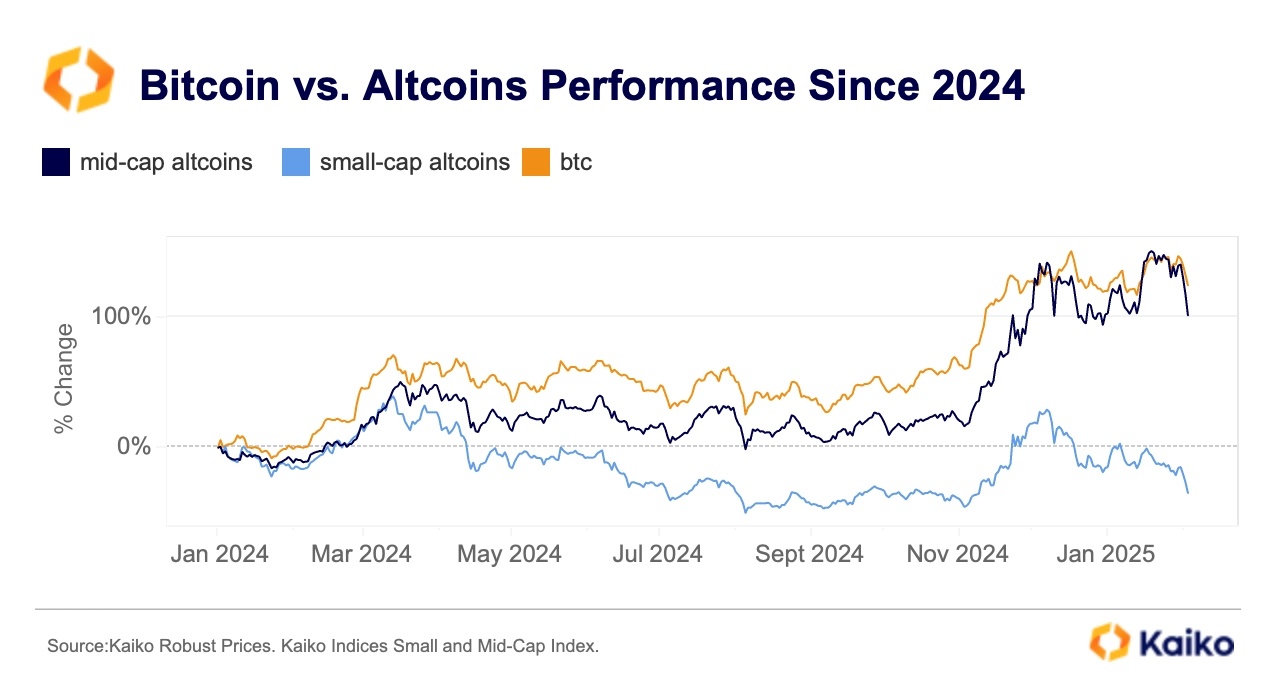 ¿Fin de la Temporada de Altcoins? El Informe Predice Ganancias Específicas Sobre el Aumento Generalizado de Cripto ¿Fin de la Temporada de Altcoins? El Informe Predice Ganancias Específicas Sobre el Aumento Generalizado de Cripto
