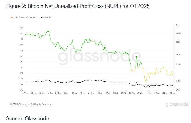 Bitcoin's Q1 Woes: Analysis Points to Investor Frustration Bitcoin's Q1 Woes: Analysis Points to Investor Frustration