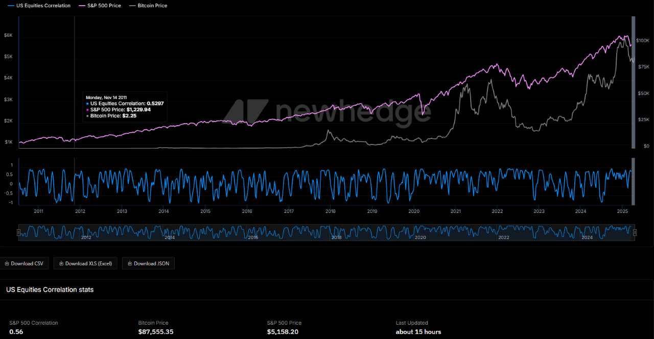 Bitcoin når $90K när marknader återhämtar sig trots tullkonflikter Bitcoin når $90K när marknader återhämtar sig trots tullkonflikter