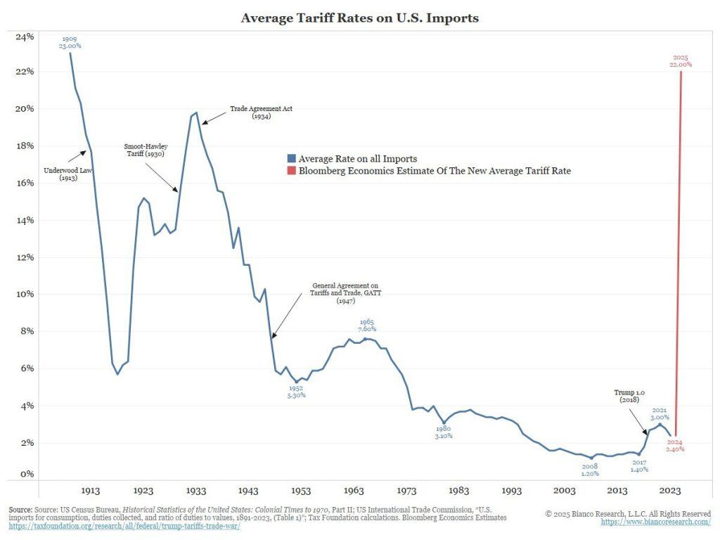 You Get a Tariff!! You Get a Tariff!!