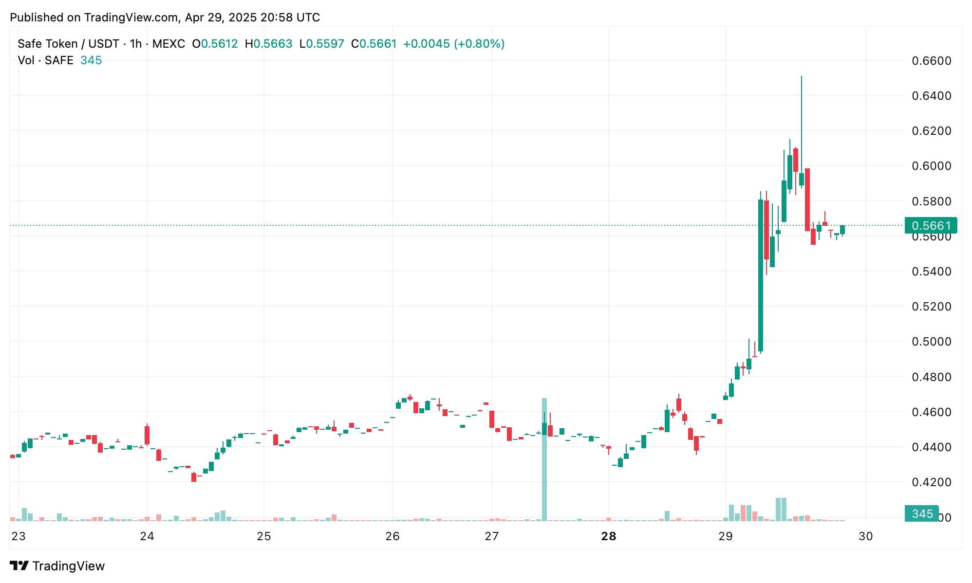 Crypto Markets Echo Wall Street's Modest Gains Amid Trade Policy Fog Crypto Markets Echo Wall Street's Modest Gains Amid Trade Policy Fog
