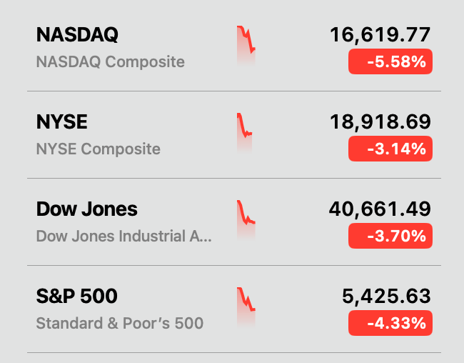 Kripto ekonomija in Wall Street padeta po 'Dnevu osvoboditve'—je bilo to načrtovano? Kripto ekonomija in Wall Street padeta po 'Dnevu osvoboditve'—je bilo to načrtovano?