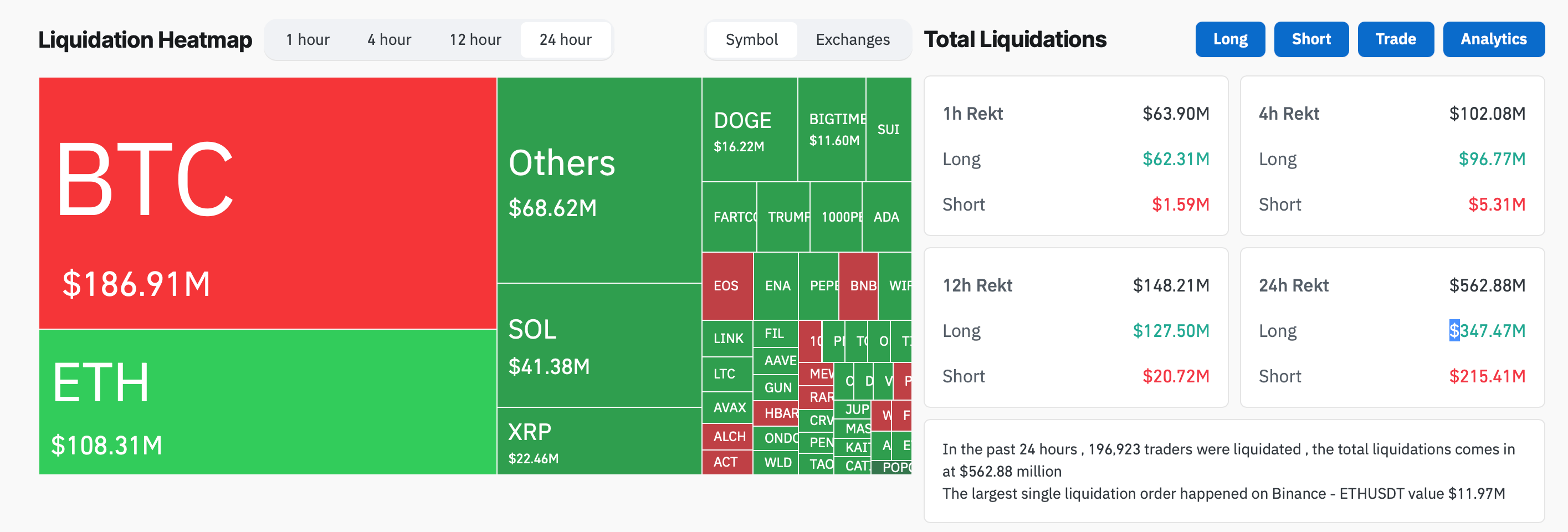 Caduta delle Tariffe Trasforma Crypto in Rosso: $2.61 Trillion di Capitalizzazione di Mercato Sotto Assedio Caduta delle Tariffe Trasforma Crypto in Rosso: $2.61 Trillion di Capitalizzazione di Mercato Sotto Assedio