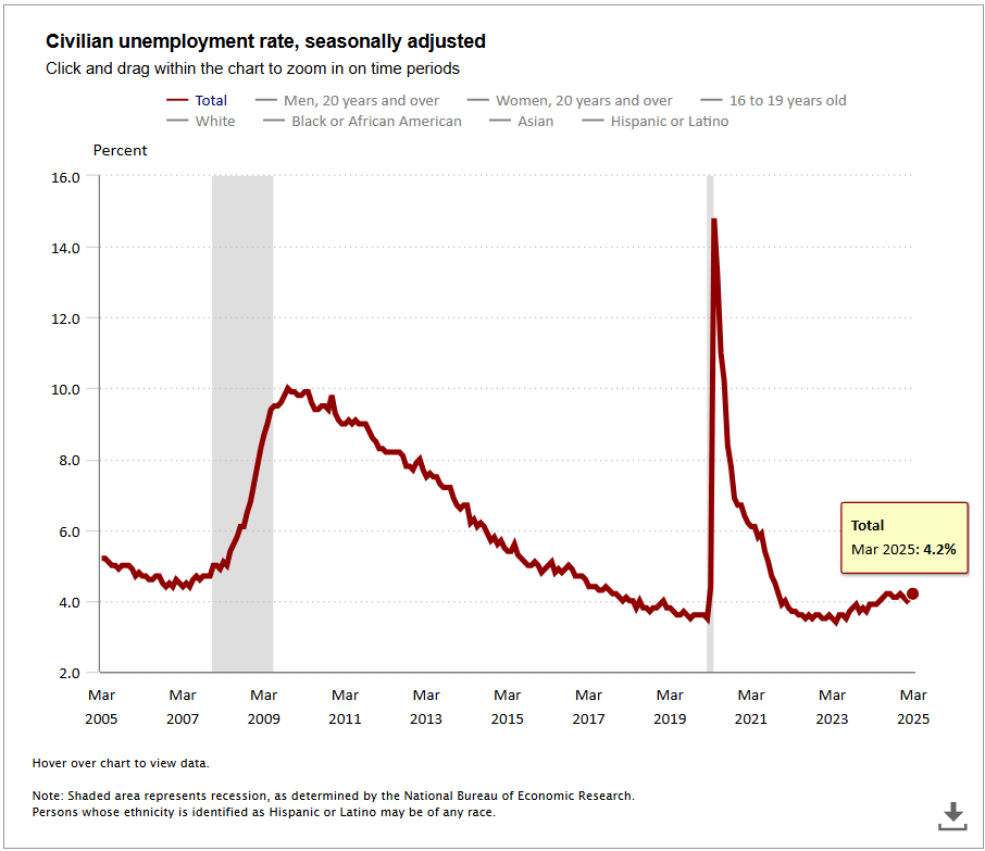 Bitcoin handler overvejende sidelæns, selvom amerikansk ansættelse steg i marts Bitcoin handler overvejende sidelæns, selvom amerikansk ansættelse steg i marts