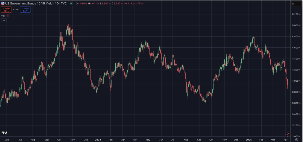 ¡Tienes un Arancel!