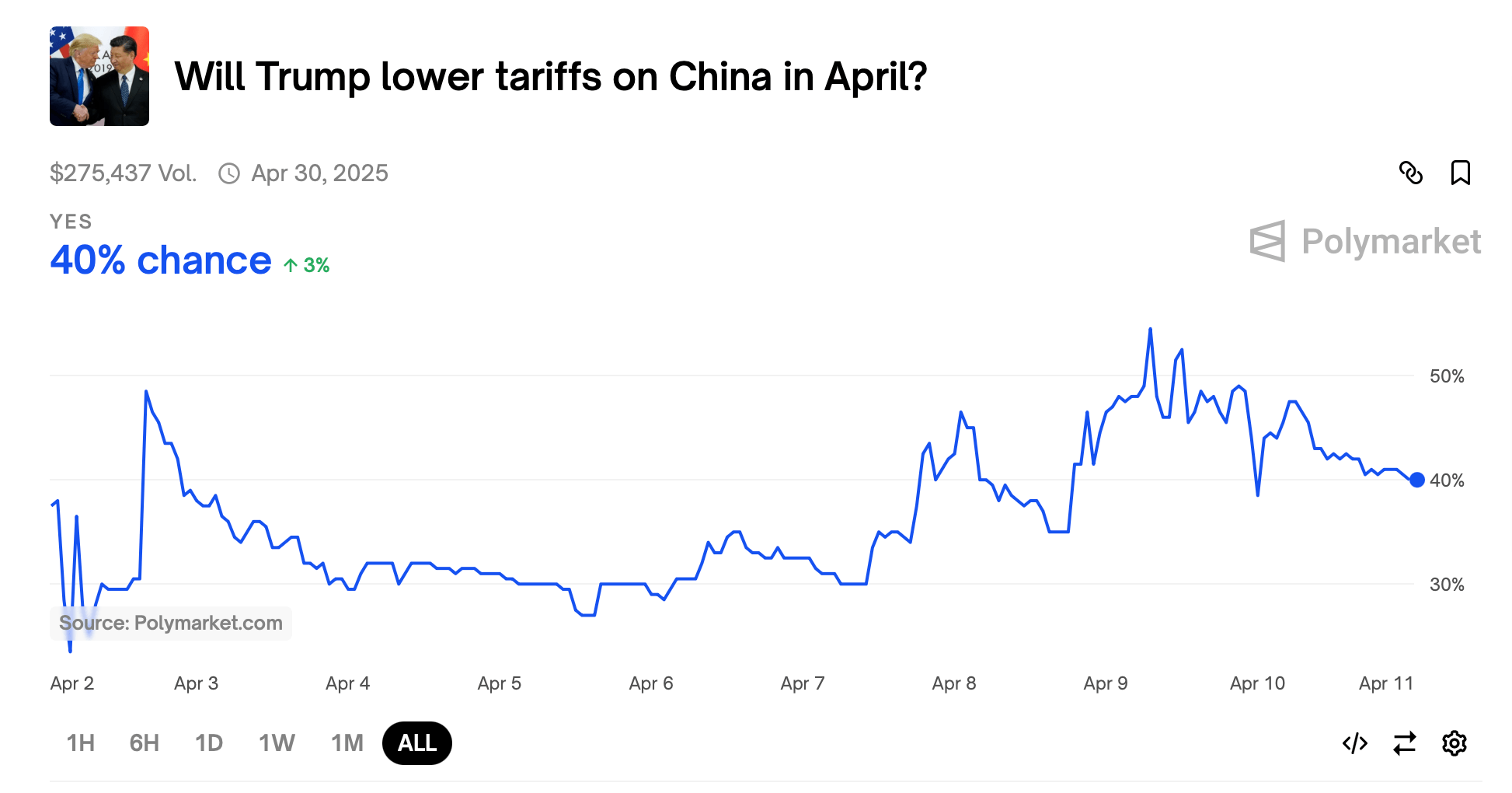 भविष्यवाणी बाजार में हलचल: ट्रम्प की व्यापार युद्ध रणनीति का विकास भविष्यवाणी बाजार में हलचल: ट्रम्प की व्यापार युद्ध रणनीति का विकास