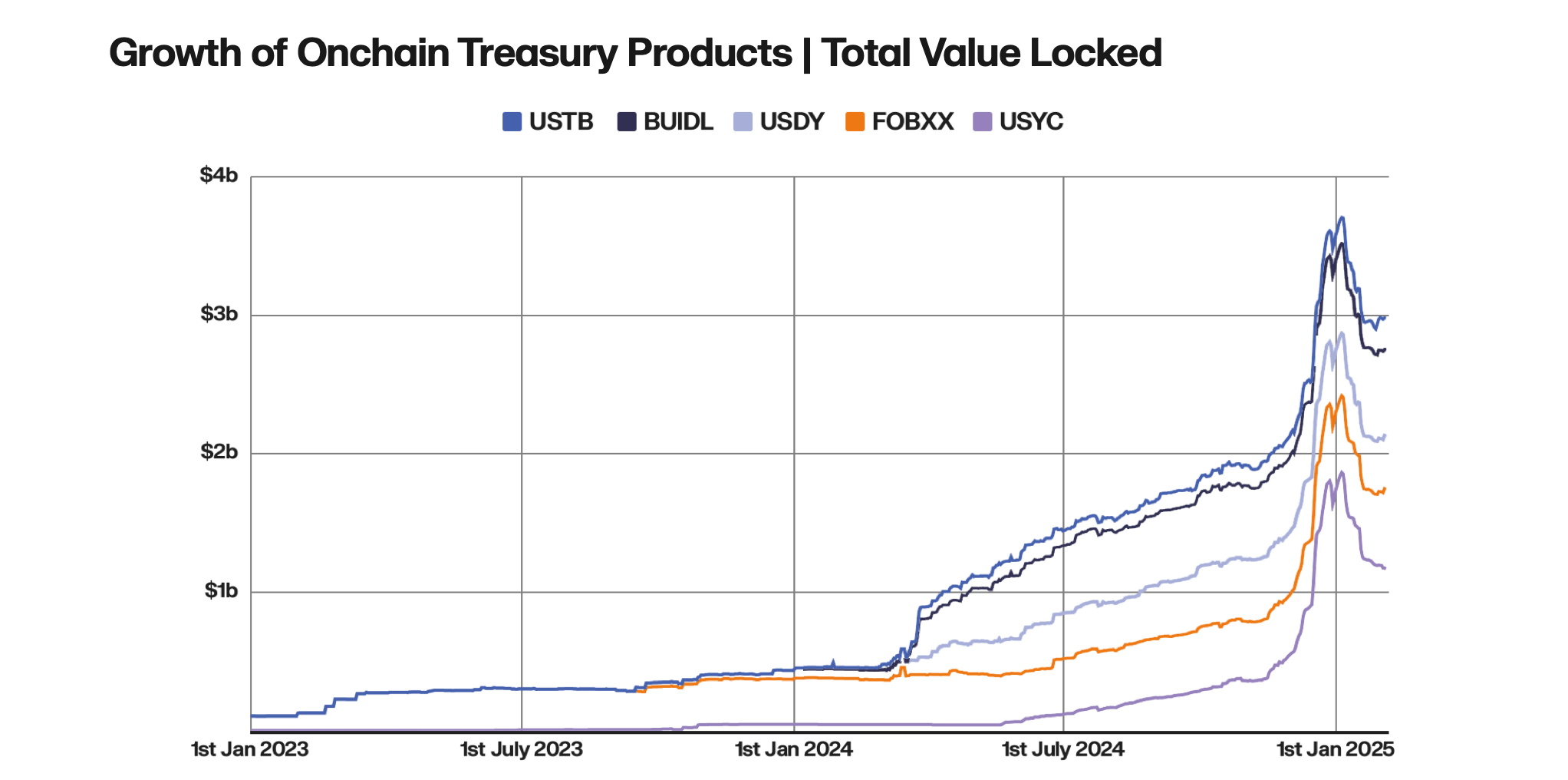 Colmare il divario tra TradFi e DeFi: Rapporto di Keyrock e Centrifuge enfatizza il caso rialzista da 50 miliardi di dollari della tokenizzazione Colmare il divario tra TradFi e DeFi: Rapporto di Keyrock e Centrifuge enfatizza il caso rialzista da 50 miliardi di dollari della tokenizzazione