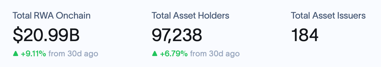 Blocksquare, Vera Capital Tokenizují 1 miliardu dolarů v US Nemovitostech Blocksquare, Vera Capital Tokenizují 1 miliardu dolarů v US Nemovitostech