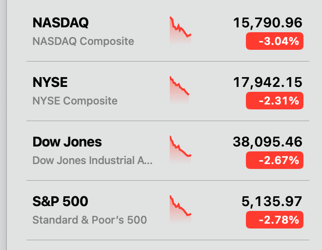 Trumps handelsuro treffer aksjer og dollaren, driver rushet mot Bitcoin og gull Trumps handelsuro treffer aksjer og dollaren, driver rushet mot Bitcoin og gull