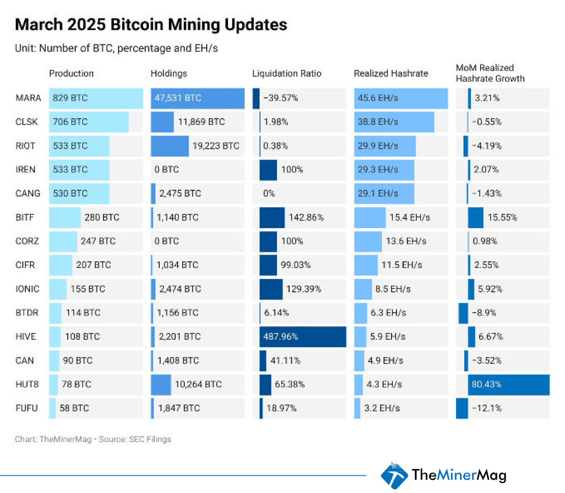 Prețul Hash Sub 40 USD? Raportul de Minerit Desenează o Imagine Sumbră pentru Minerii de Bitcoin Prețul Hash Sub 40 USD? Raportul de Minerit Desenează o Imagine Sumbră pentru Minerii de Bitcoin