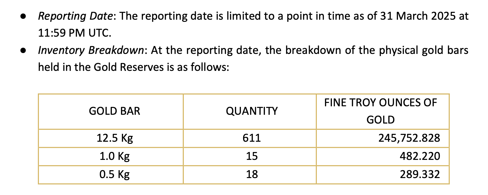 Plus de 7,7 Tonnes d'Or Soutiennent Désormais les Jetons XAUT de Tether Plus de 7,7 Tonnes d'Or Soutiennent Désormais les Jetons XAUT de Tether
