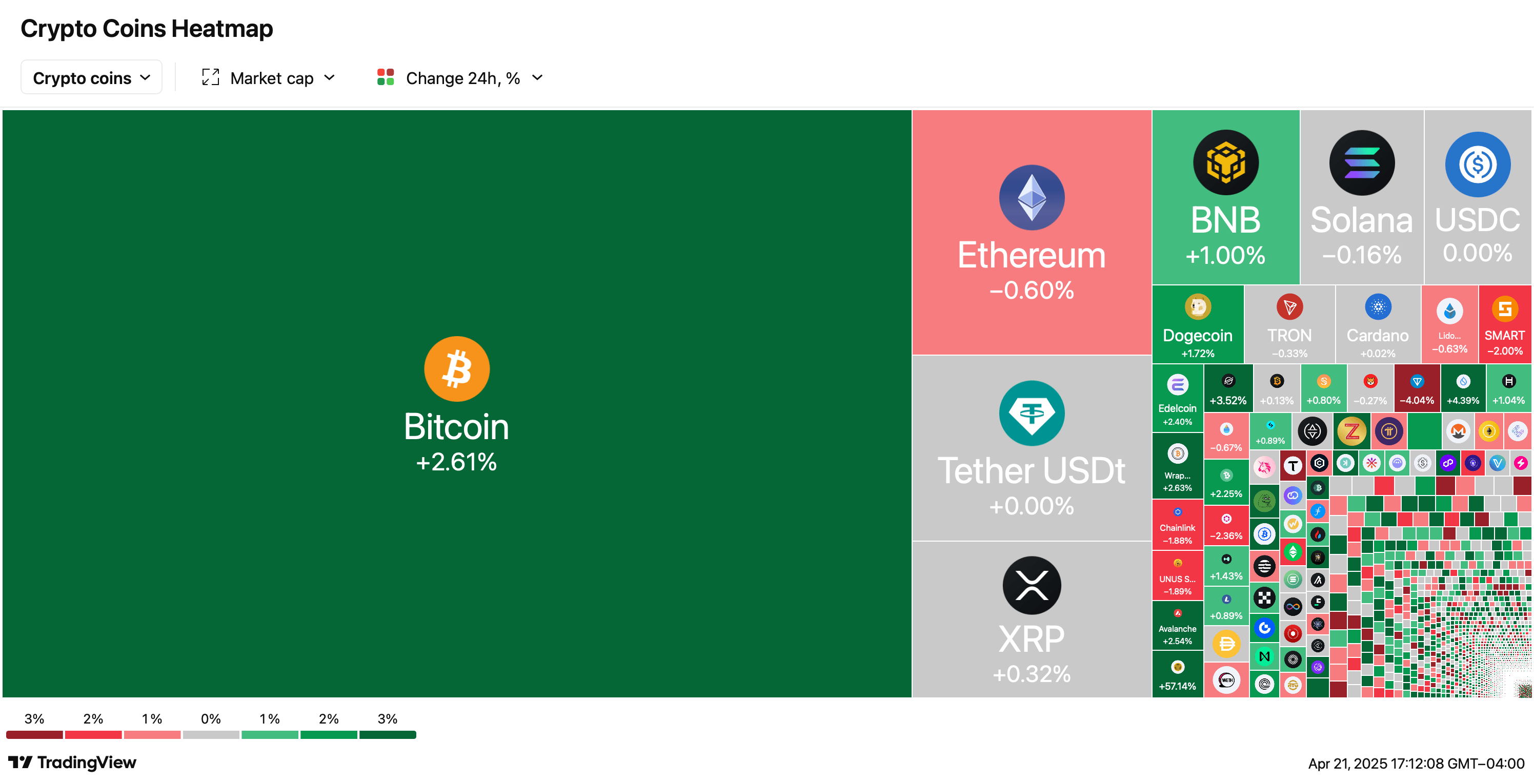 加密货币超越暴跌股票:比特币接近$90K,$1.5万亿从华尔街消失 加密货币超越暴跌股票:比特币接近$90K,$1.5万亿从华尔街消失