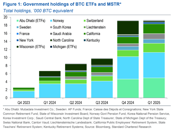 Il Bitcoin Supera i $106K Mentre l'Interesse Istituzionale Si Espande Il Bitcoin Supera i $106K Mentre l'Interesse Istituzionale Si Espande