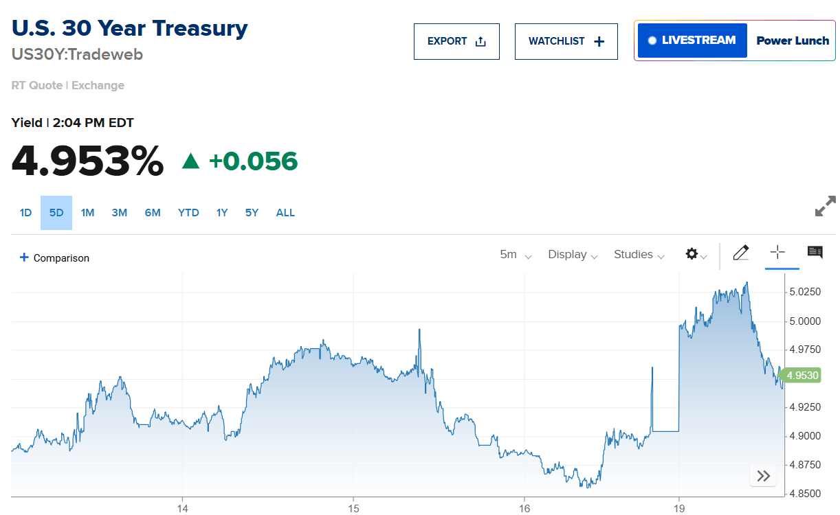 Bitcoin Reclaims $105K After Moody’s Downgrades U.S. Credit Rating Bitcoin Reclaims $105K After Moody’s Downgrades U.S. Credit Rating