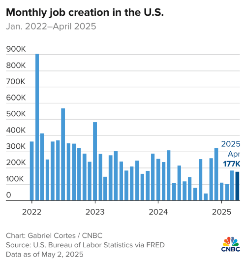 Bitcoin Oczekuje 98 000 USD jako Silny Raport o Zatrudnieniu Podtrzymuje Rynki Bitcoin Oczekuje 98 000 USD jako Silny Raport o Zatrudnieniu Podtrzymuje Rynki
