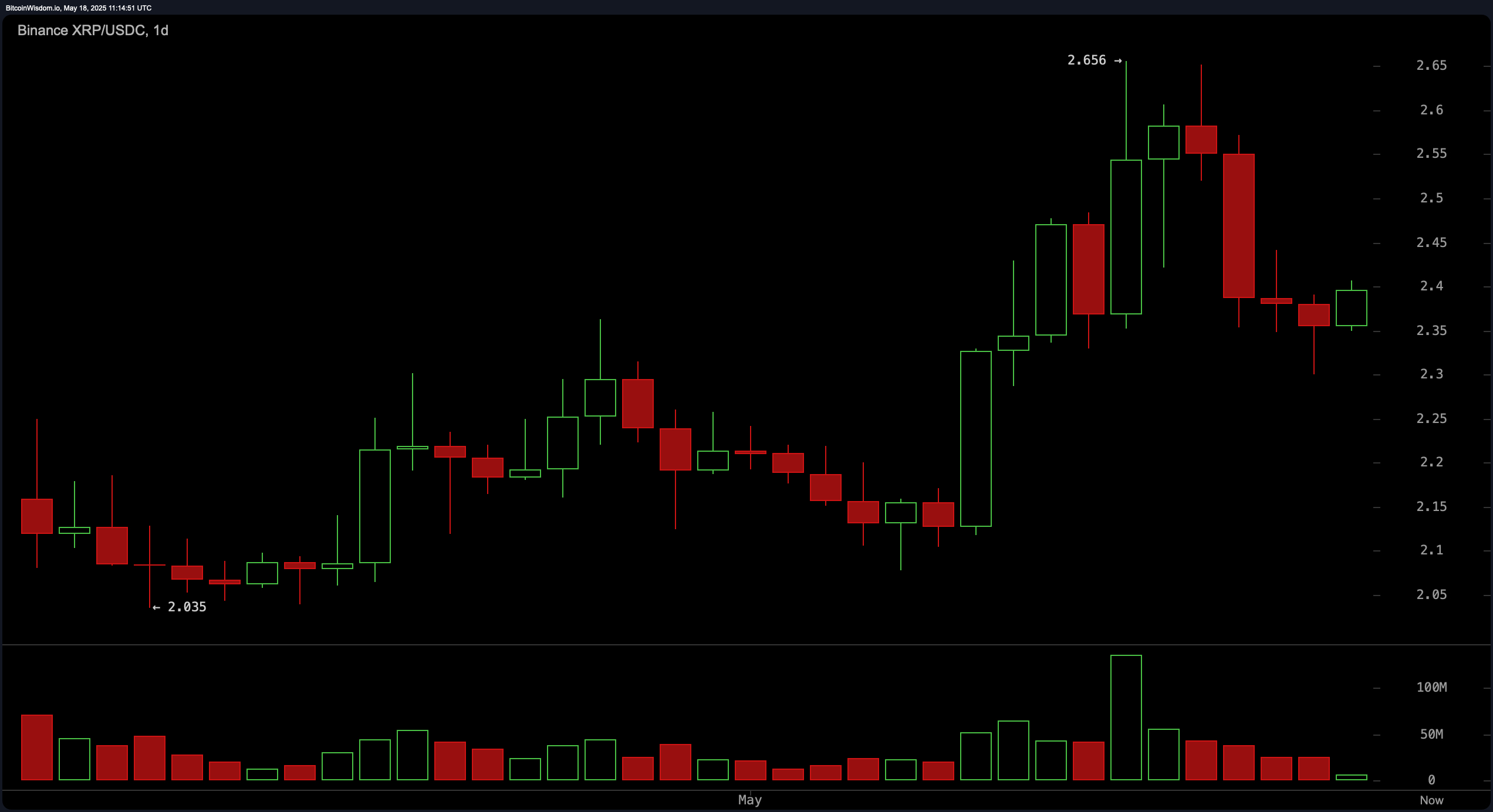 XRP Price Watch: Bulls Eye $2.60 as Support Holds at $2.30 XRP Price Watch: Bulls Eye $2.60 as Support Holds at $2.30