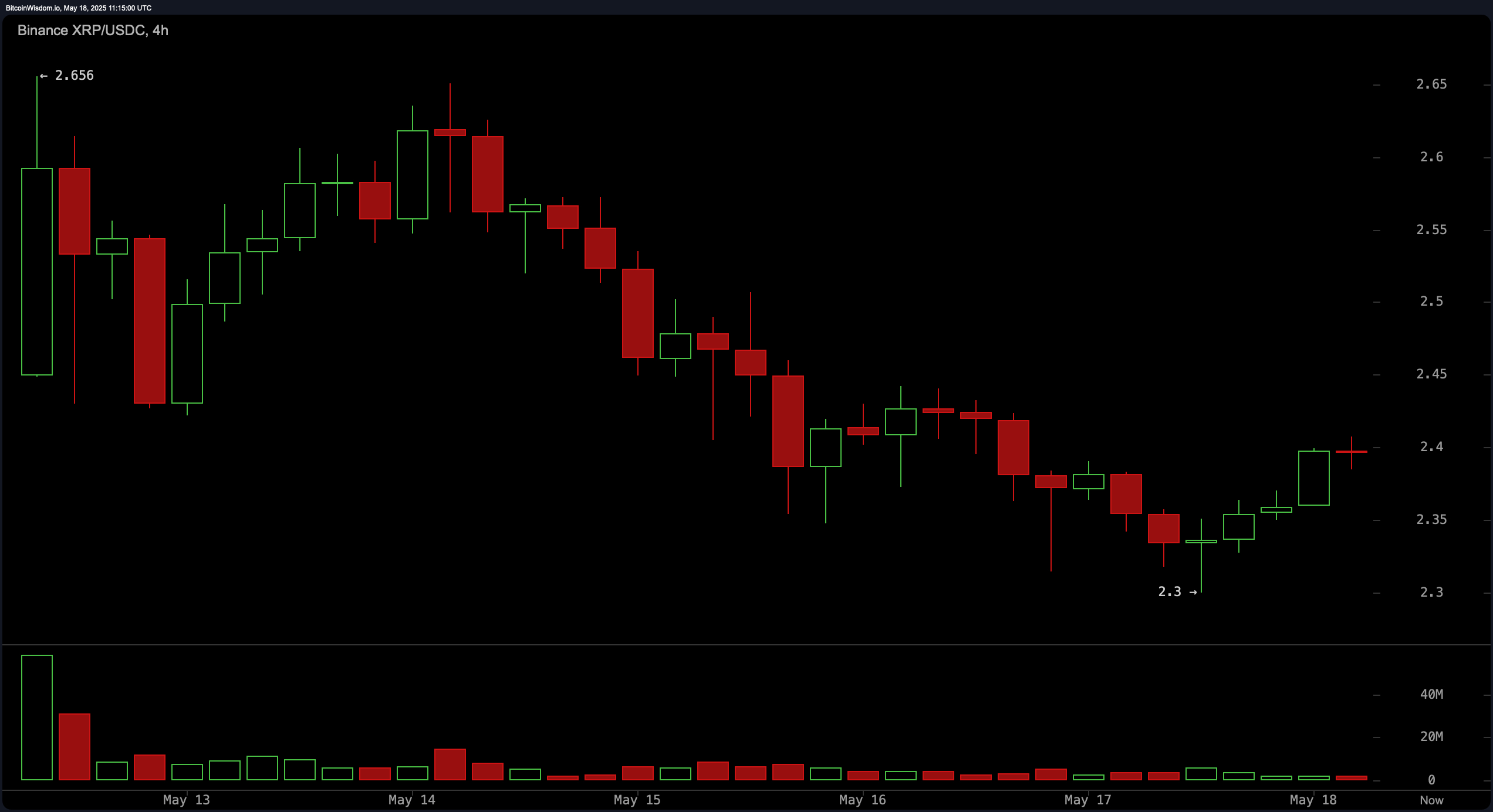 XRP Price Watch: Bulls Eye $2.60 as Support Holds at $2.30 XRP Price Watch: Bulls Eye $2.60 as Support Holds at $2.30