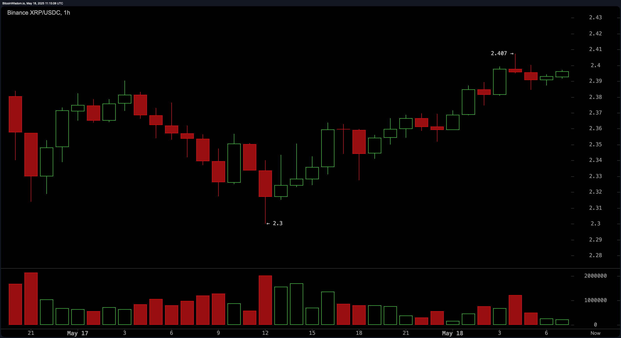 XRP Price Watch: Bulls Eye $2.60 as Support Holds at $2.30 XRP Price Watch: Bulls Eye $2.60 as Support Holds at $2.30
