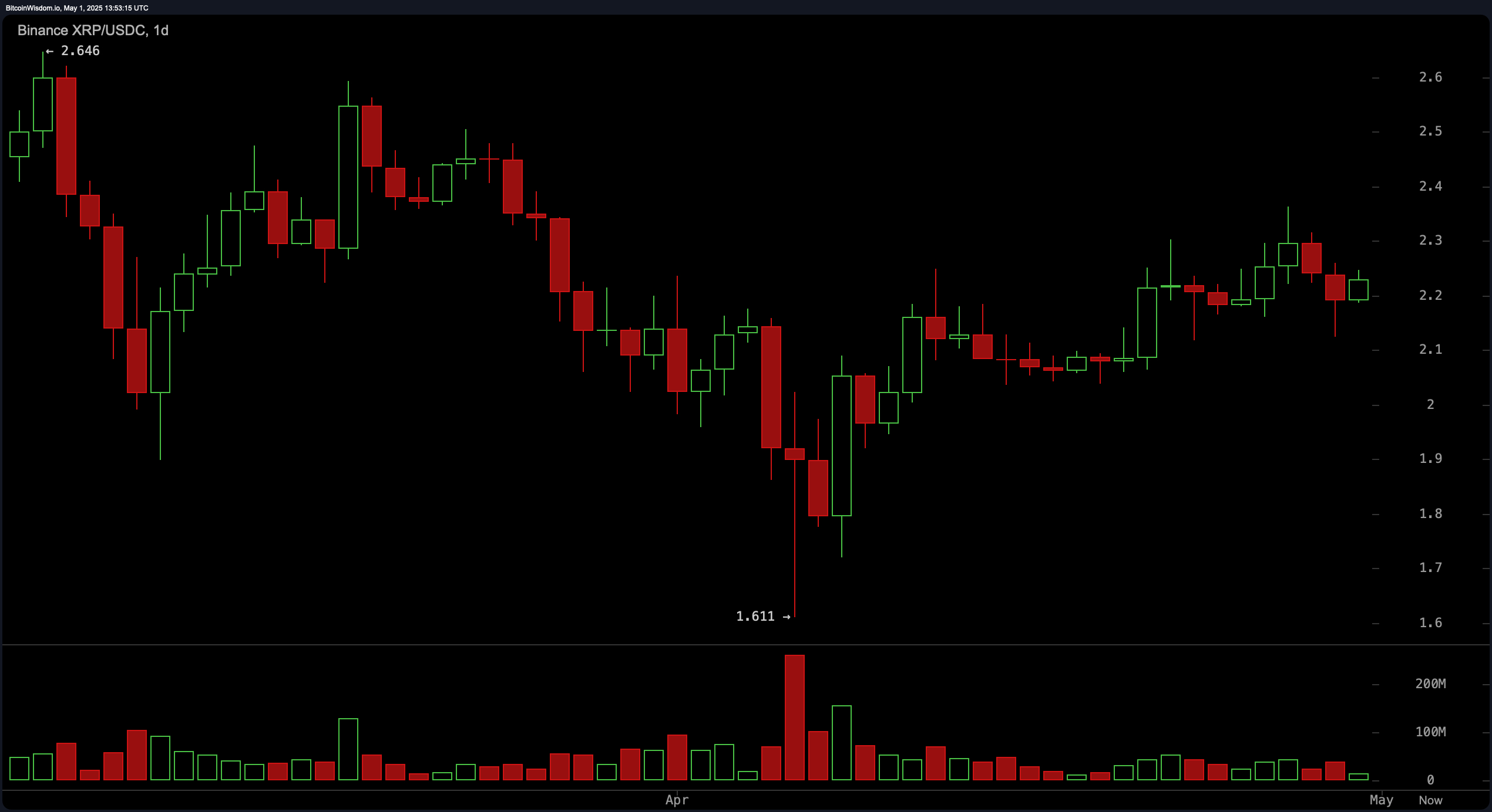 XRP Price Analysis: Moving Averages Align in Bullish Formation XRP Price Analysis: Moving Averages Align in Bullish Formation