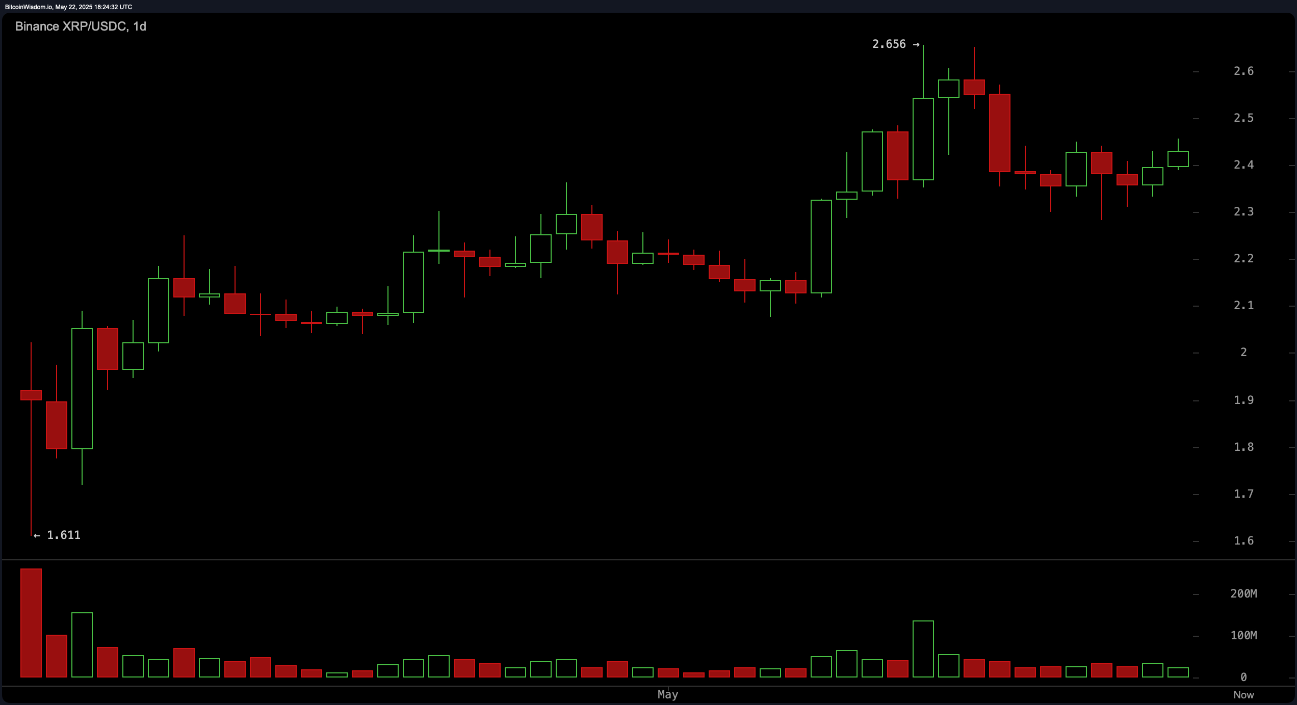 XRP Price Watch: Bullish Patterns Signal Breakout Potential XRP Price Watch: Bullish Patterns Signal Breakout Potential