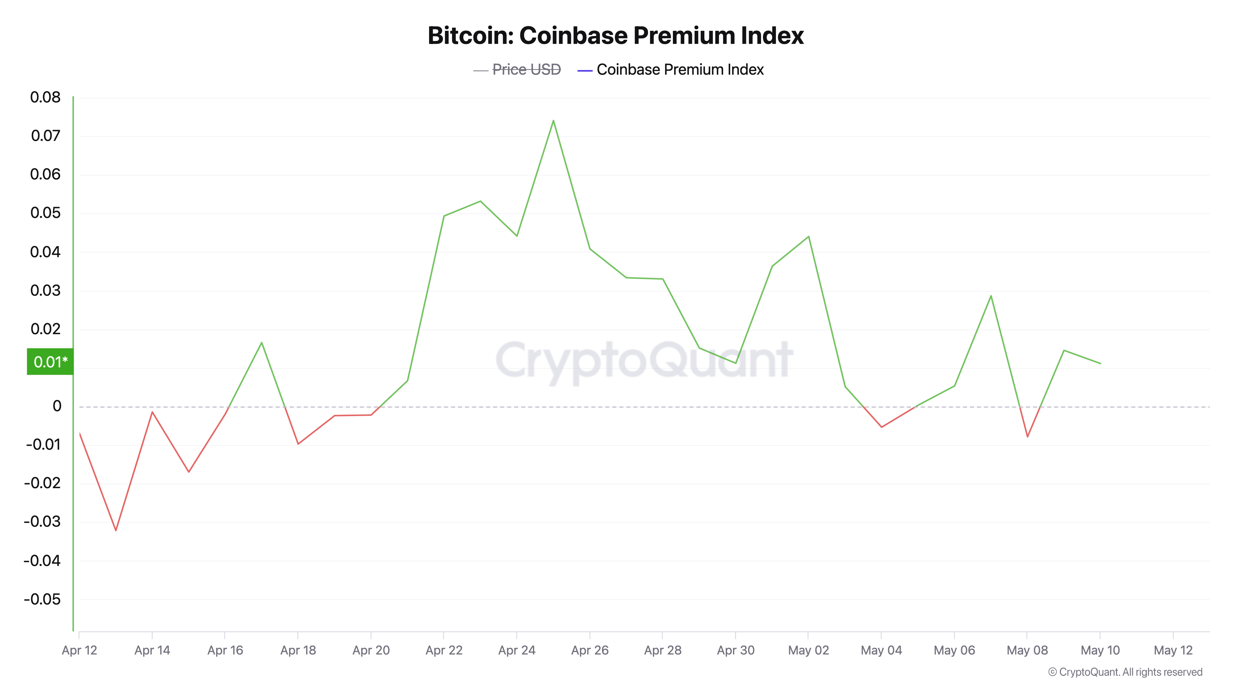 Sekscifret Bitcoin-rally udløser sjælden prisinversion i Sydkorea Sekscifret Bitcoin-rally udløser sjælden prisinversion i Sydkorea