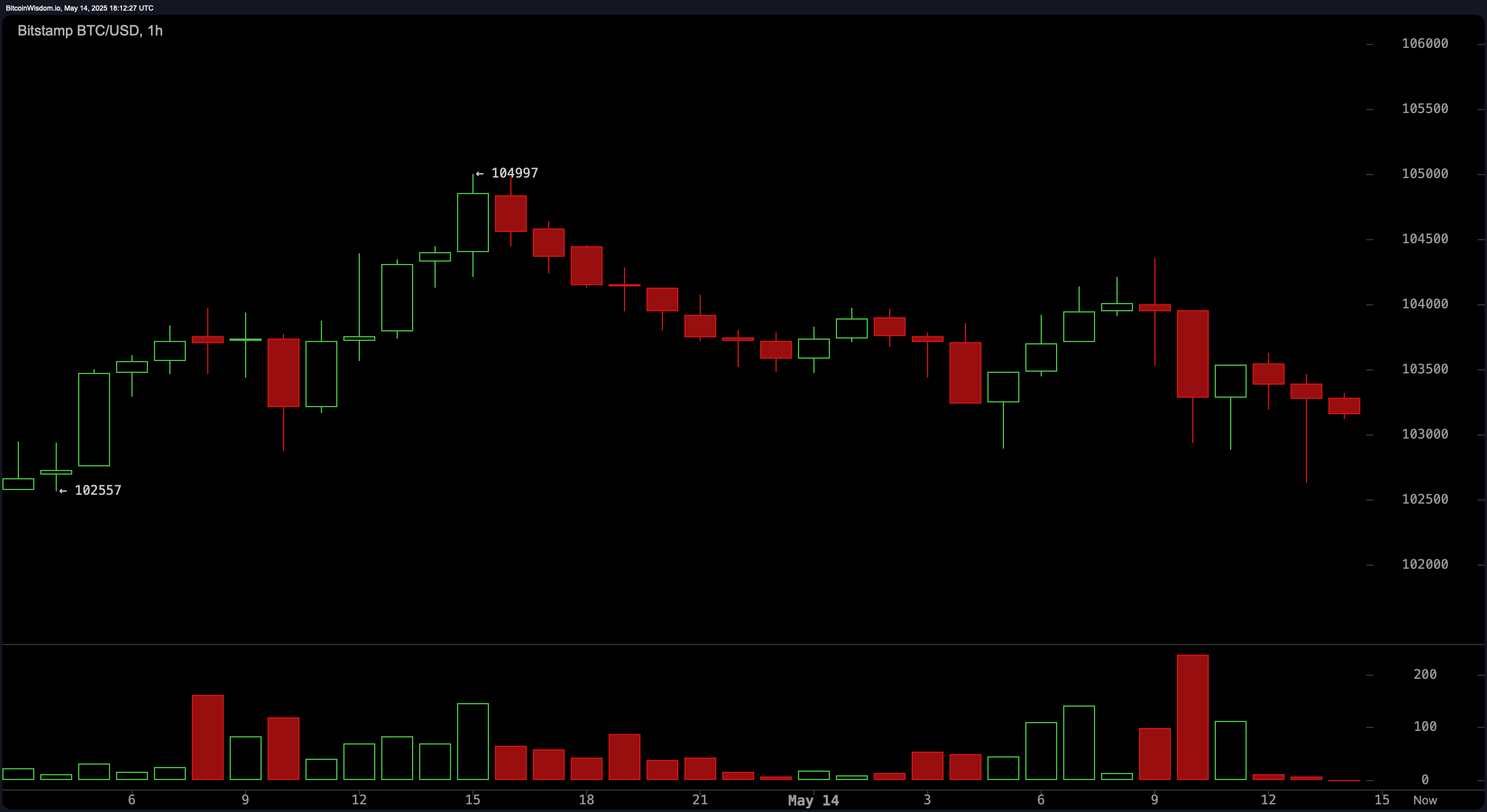 De la Euforia al Desgaste: Mercados de Acciones, Criptomonedas y Metales Preciosos Enfrían Tras Rally Frenético De la Euforia al Desgaste: Mercados de Acciones, Criptomonedas y Metales Preciosos Enfrían Tras Rally Frenético