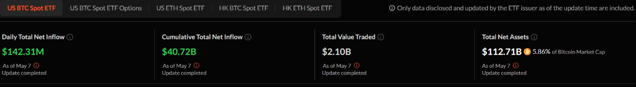 Bitcoin osiąga $100K podczas napływu instytucjonalnych pieniędzy Bitcoin osiąga $100K podczas napływu instytucjonalnych pieniędzy