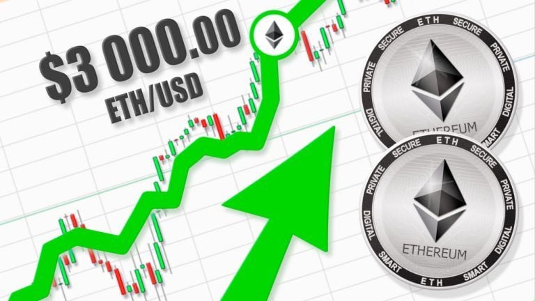 Market Signals Point to a $3,000 Price Breakout