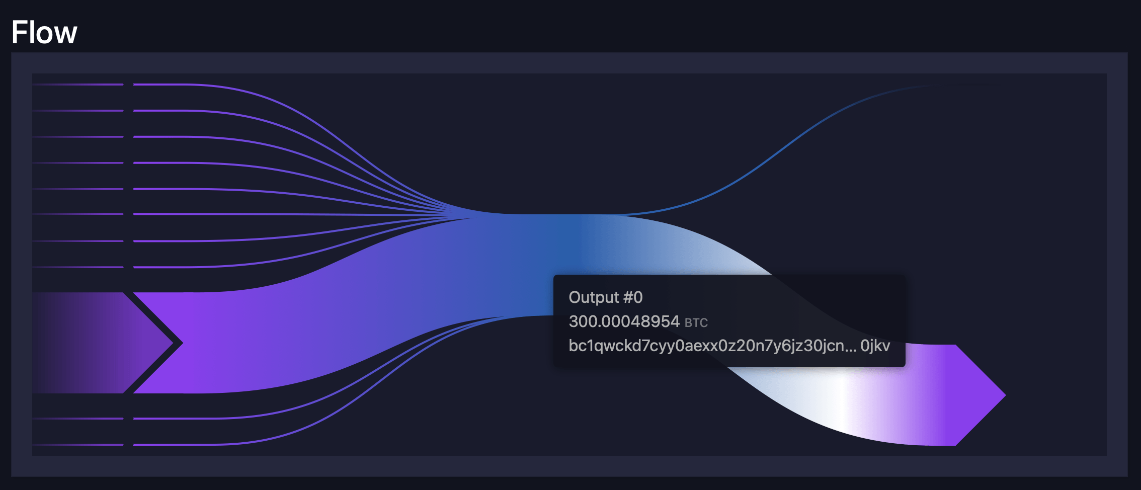 $31M dalam Bitcoin Tidak Aktif Bangkit Setelah 11 Tahun Hening $31M dalam Bitcoin Tidak Aktif Bangkit Setelah 11 Tahun Hening
