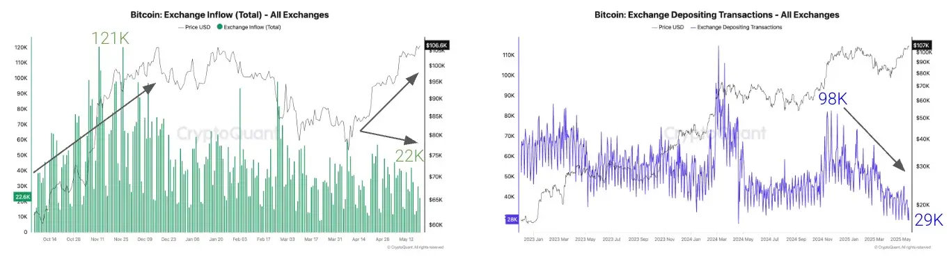 Kljub rekordnim cenam pritisk prodaje bitcoina upada, ko vlagatelji ostajajo trdni, poroča Cryptoquant Kljub rekordnim cenam pritisk prodaje bitcoina upada, ko vlagatelji ostajajo trdni, poroča Cryptoquant