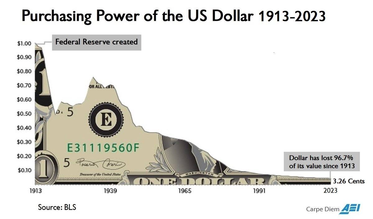 Зраджені покоління: Чому люди звертаються до золота і біткоїна Зраджені покоління: Чому люди звертаються до золота і біткоїна
