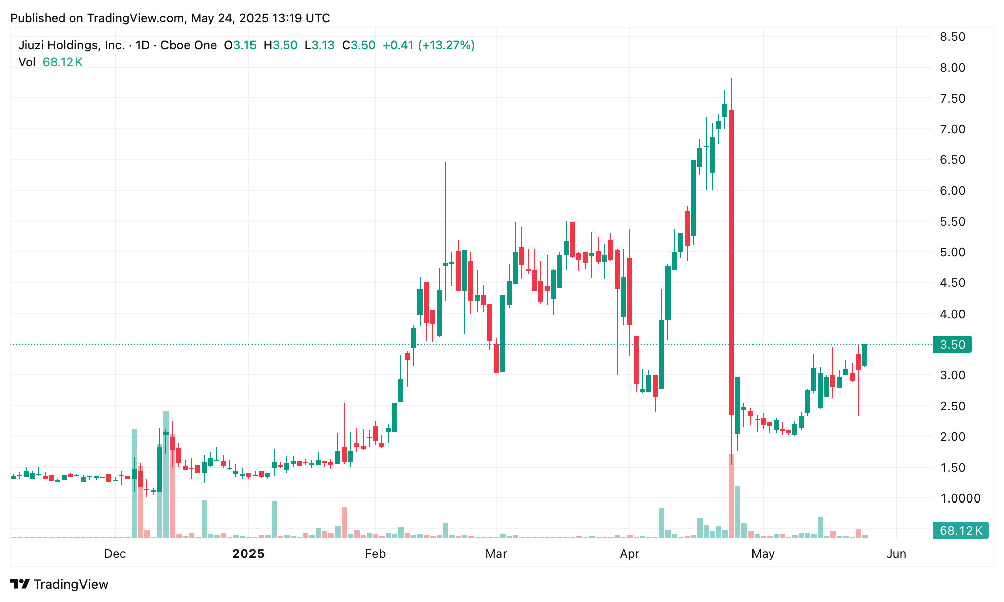 Chinese Automotive Firm Reveals Dual-Track Plan to Buy 1,000 Bitcoins Over Next Year Chinese Automotive Firm Reveals Dual-Track Plan to Buy 1,000 Bitcoins Over Next Year