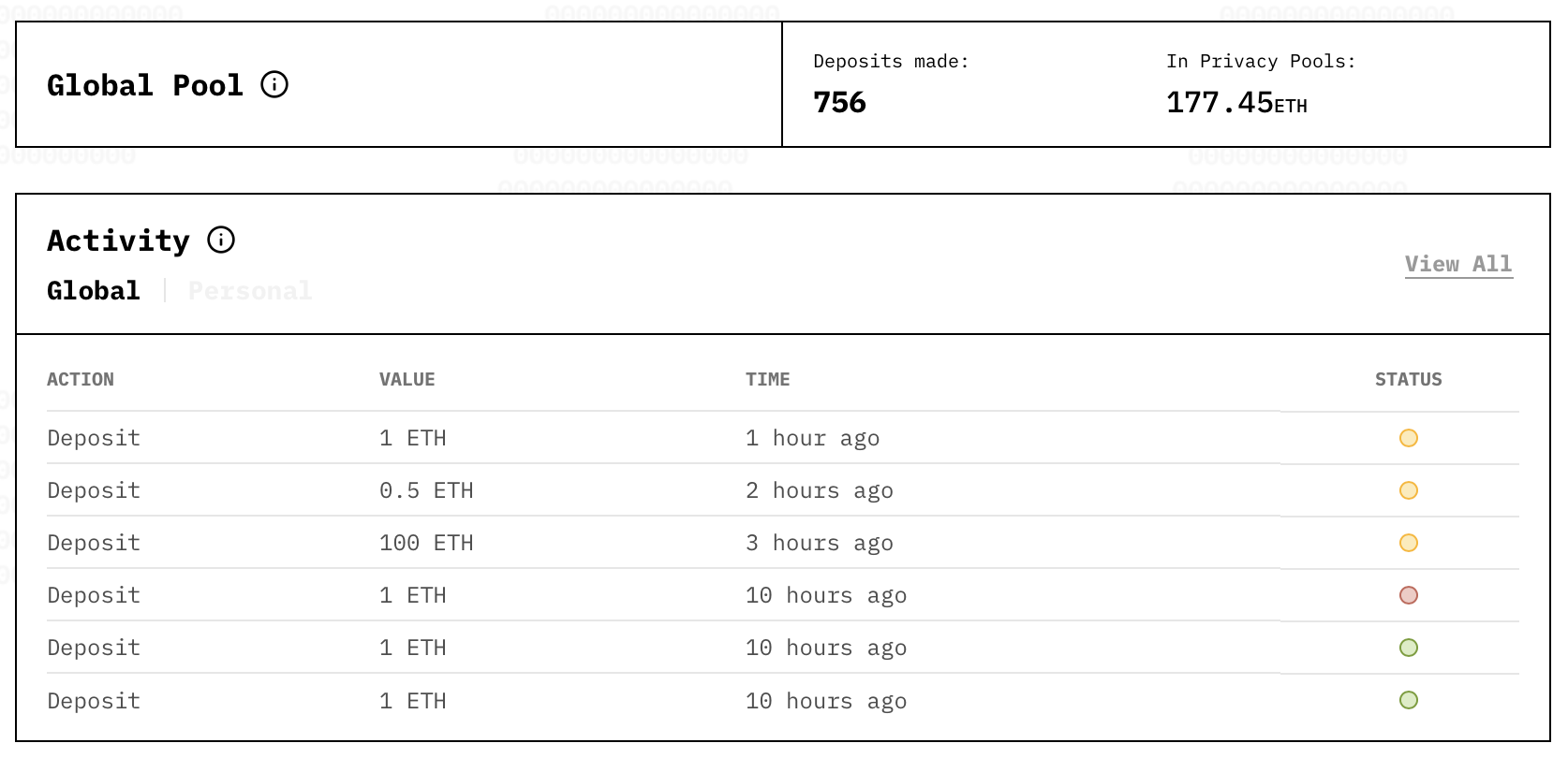 Oxbow Løfter Indskudsgrænser på Privacy Pools, Åbner Dørene for Institutionelle Brugere Oxbow Løfter Indskudsgrænser på Privacy Pools, Åbner Dørene for Institutionelle Brugere
