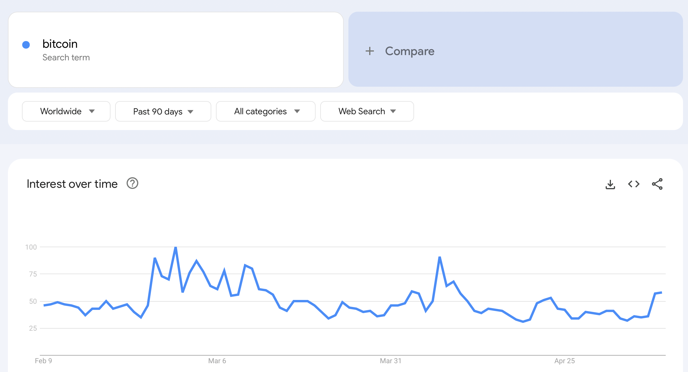 Febre do Bitcoin Atinge Usuários da Web enquanto Dados do Google Trends Mostram Interesse Crescendo Febre do Bitcoin Atinge Usuários da Web enquanto Dados do Google Trends Mostram Interesse Crescendo