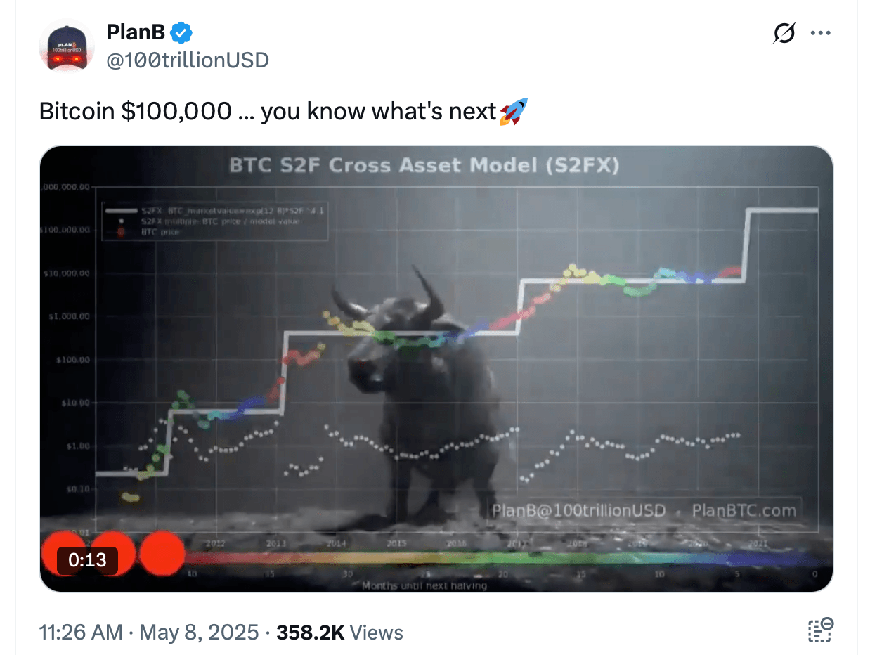 $275K by 2026: Can Rainbow Bands and S2F Predict Bitcoin’s Future? $275K by 2026: Can Rainbow Bands and S2F Predict Bitcoin’s Future?