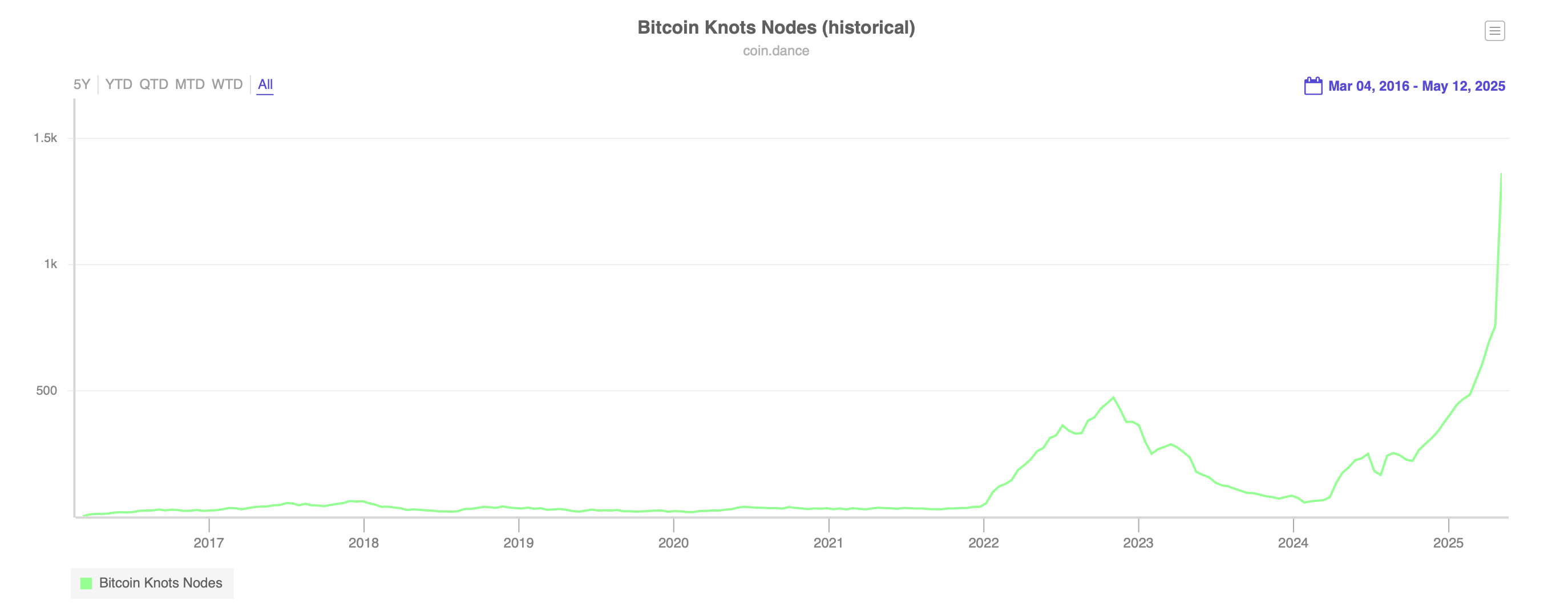 Decifrando OP_RETURN no Bitcoin e Qual é a Grande Questão? Decifrando OP_RETURN no Bitcoin e Qual é a Grande Questão?