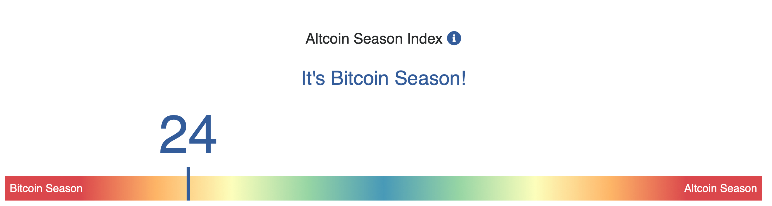 क्या यह 'अल्टकॉइन सीज़न' की शुरुआत है? बिटकॉइन रिकॉर्ड ऊंचाई के करीब पहुंच रहा है क्योंकि अल्टकॉइन्स भड़क उठे हैं क्या यह 'अल्टकॉइन सीज़न' की शुरुआत है? बिटकॉइन रिकॉर्ड ऊंचाई के करीब पहुंच रहा है क्योंकि अल्टकॉइन्स भड़क उठे हैं