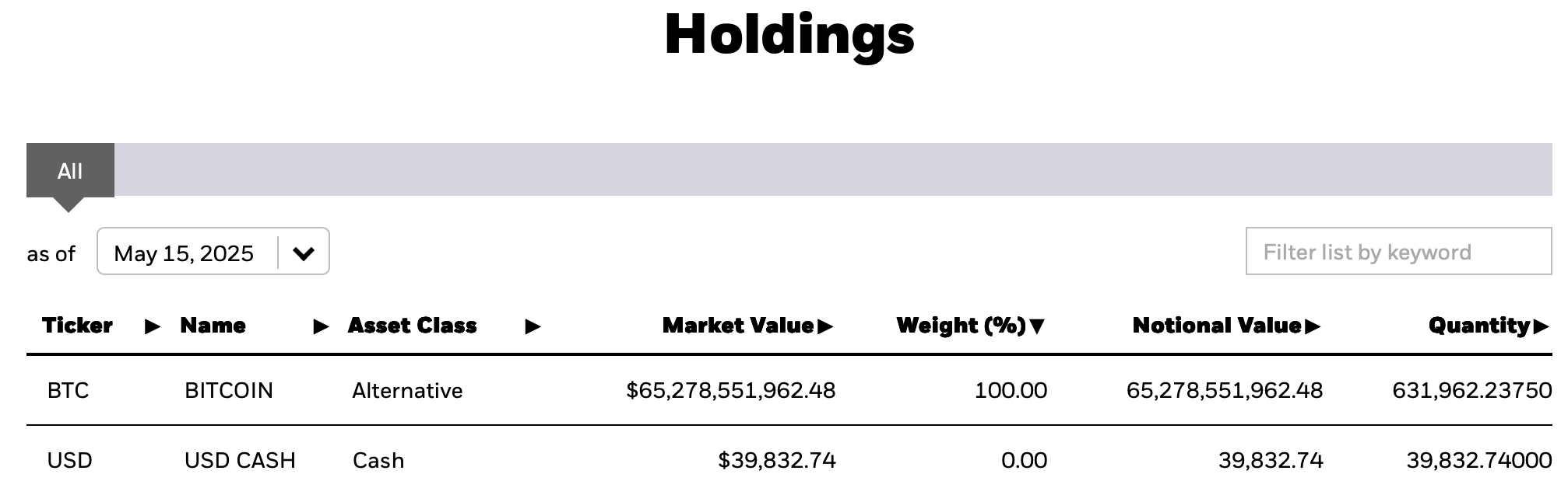 Les ETFs Bitcoin Attirent 260M$ Vendredi alors que l'IBIT de Blackrock Securise 631,962 BTC Les ETFs Bitcoin Attirent 260M$ Vendredi alors que l'IBIT de Blackrock Securise 631,962 BTC