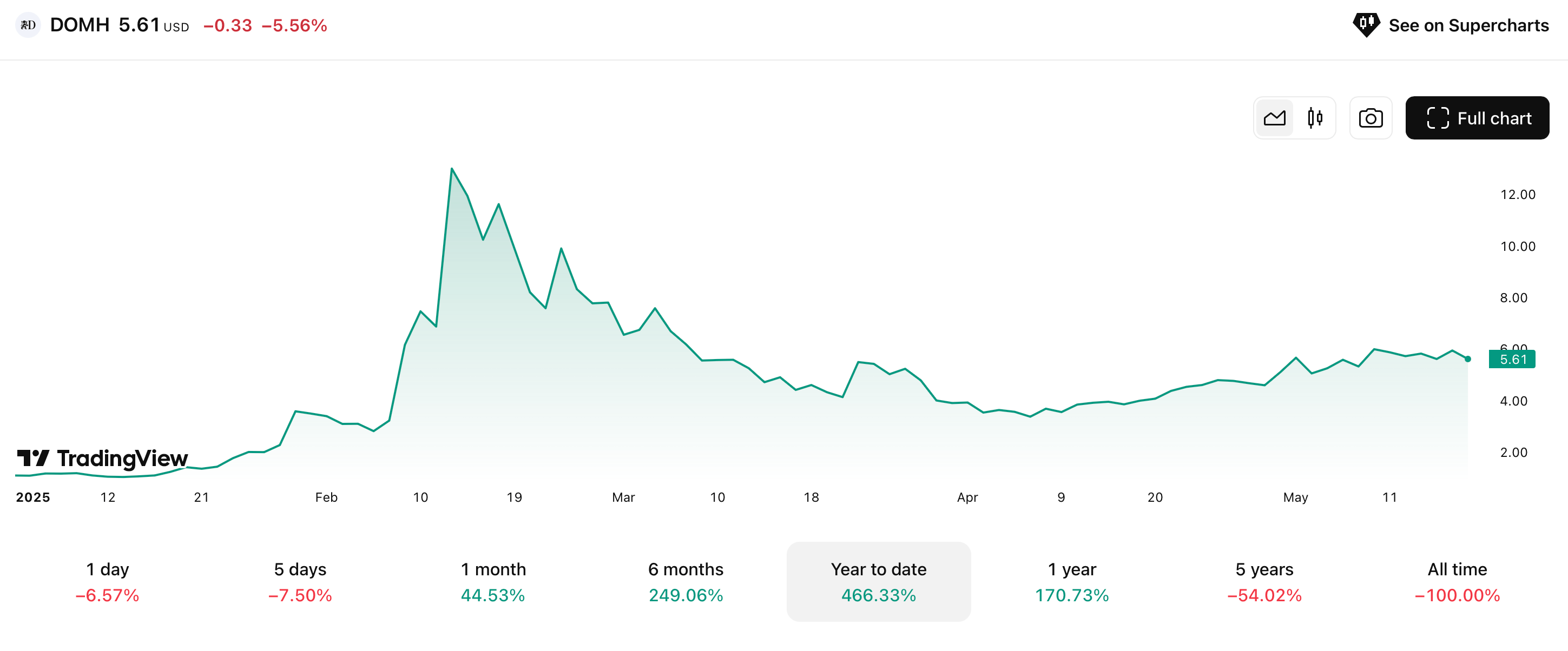 Boutique Trump Tower Bank Is Quietly Stockpiling Bitcoin: Bloomberg Boutique Trump Tower Bank Is Quietly Stockpiling Bitcoin: Bloomberg