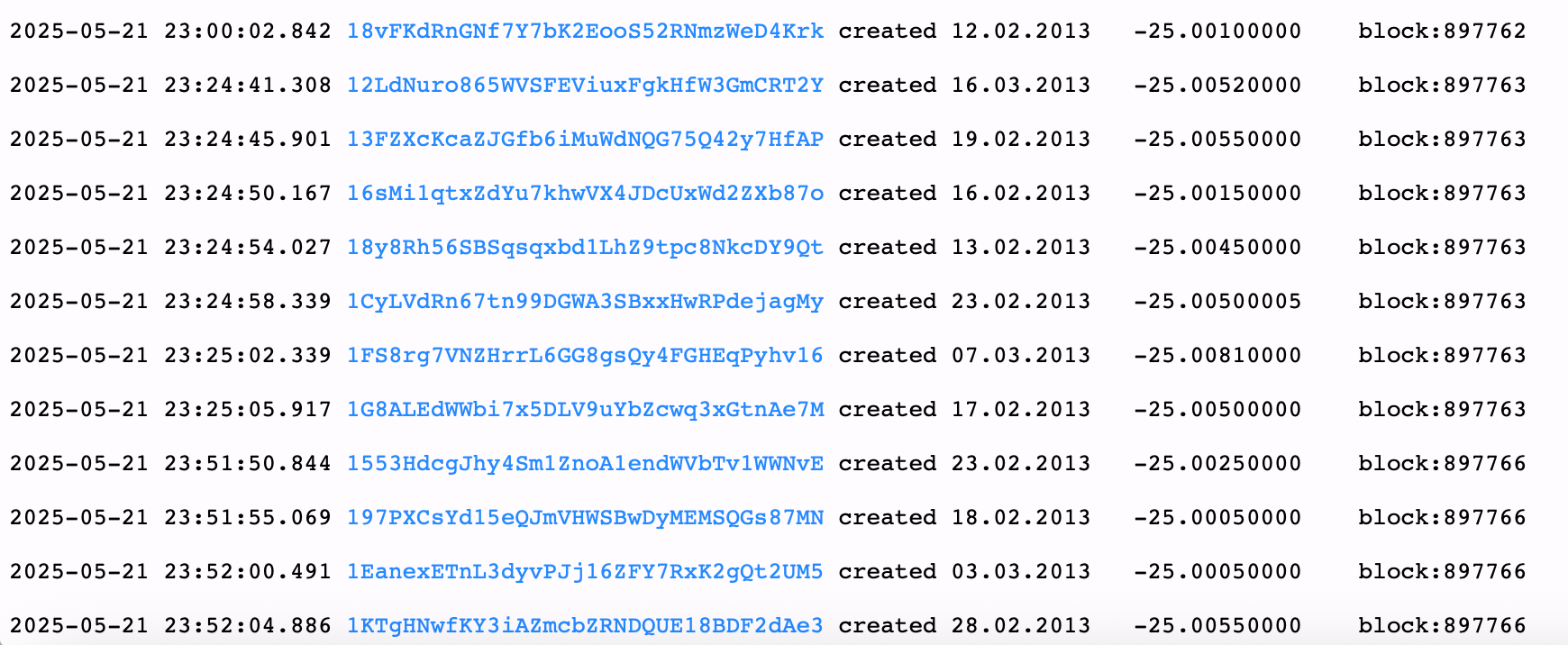 Bitcoin Ghost Wallets Awaken: $33M in BTC Moves After 12-Year Slumber Bitcoin Ghost Wallets Awaken: $33M in BTC Moves After 12-Year Slumber