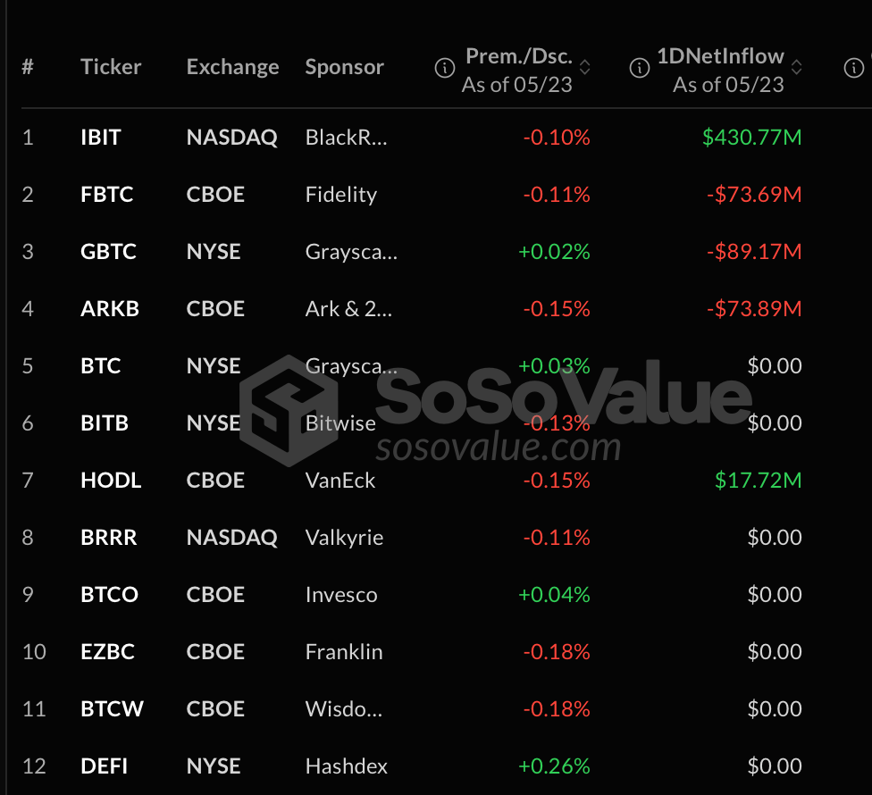 Blackrocks IBIT og ETHA fører fredagens Crypto ETF-tilstrømninger Blackrocks IBIT og ETHA fører fredagens Crypto ETF-tilstrømninger